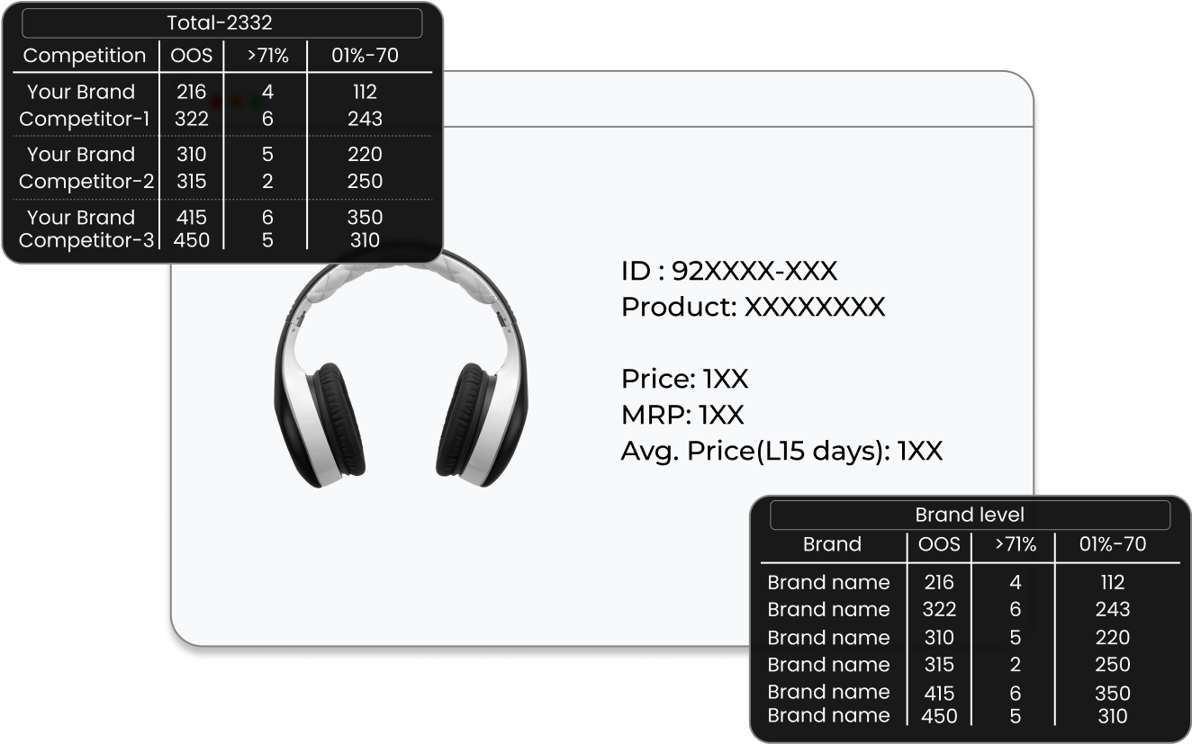 Discount Grid