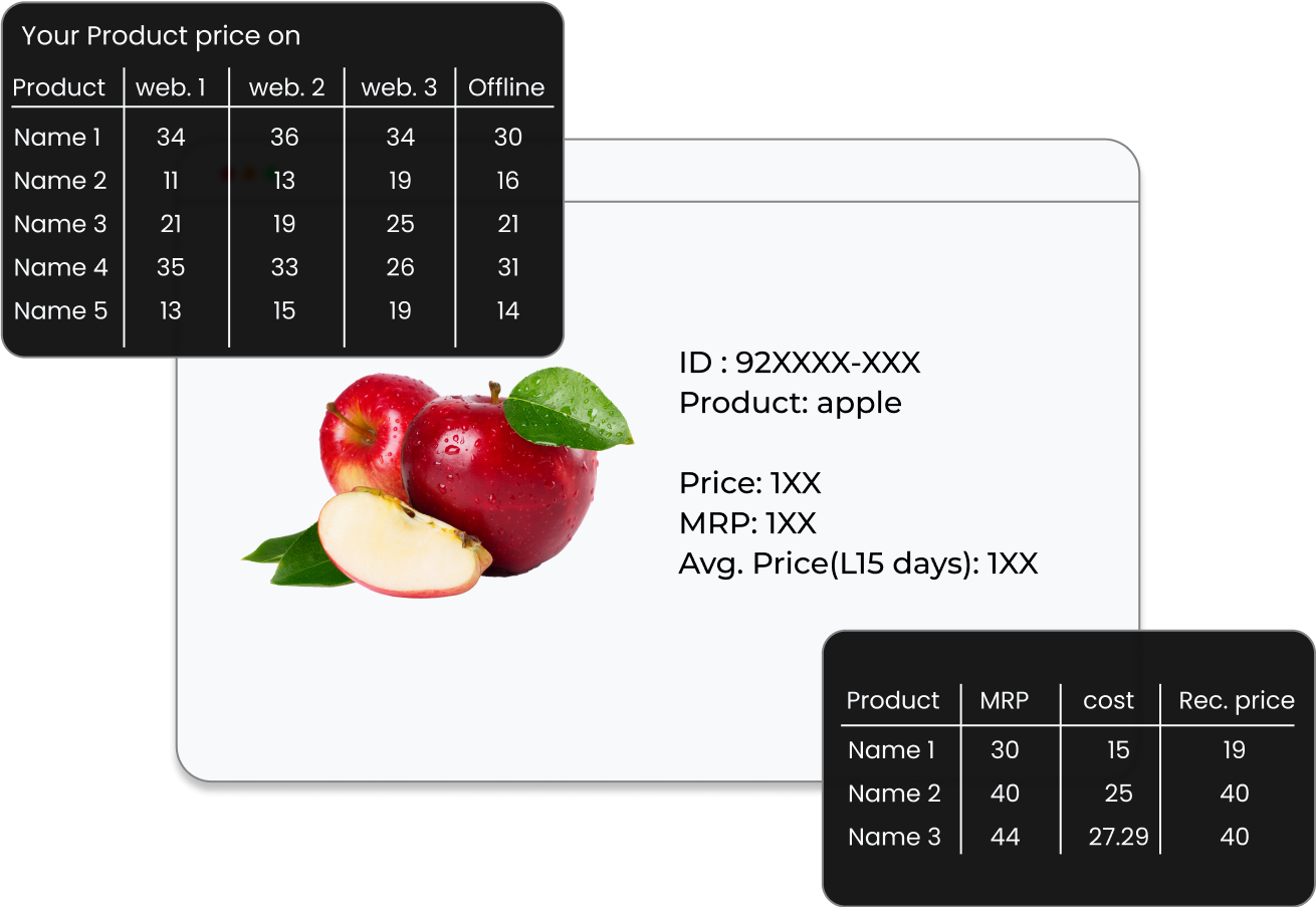 Dynamic Pricing Engine